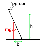 idealised pull
